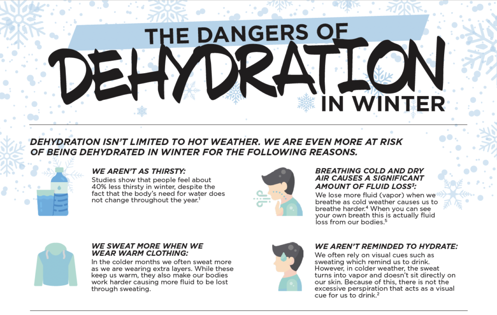 Dehydration due to drinking less water