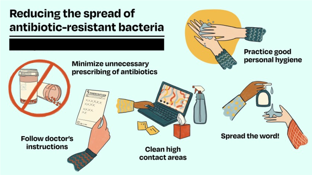 how to fight antibiotic resistance