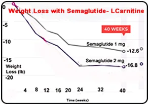 semaglutide in weight loss and diabetes