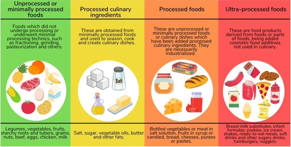 ultra processed food