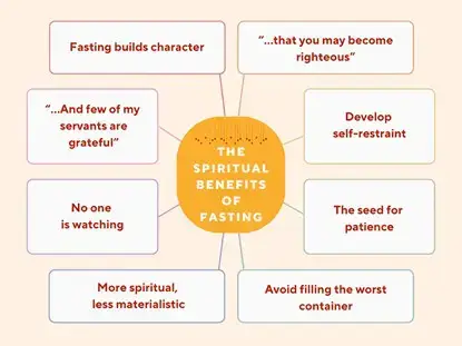 Empathy and solidarity in fasting
